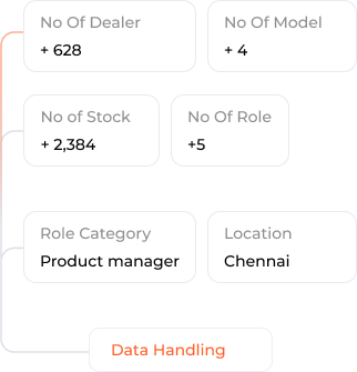 After-Sales Service DMS | Integrated DMS Platform