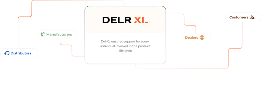 Automotive Retail Solutions | Digital Dealer Tools India