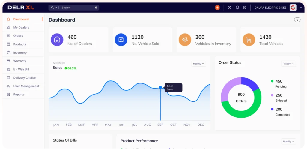Dealer Management System India | Best DMS Software in India