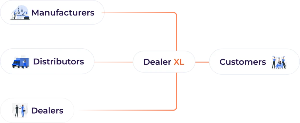 Dealer Management System India | Cloud-Based DMS India | Efficient Dealer Management System