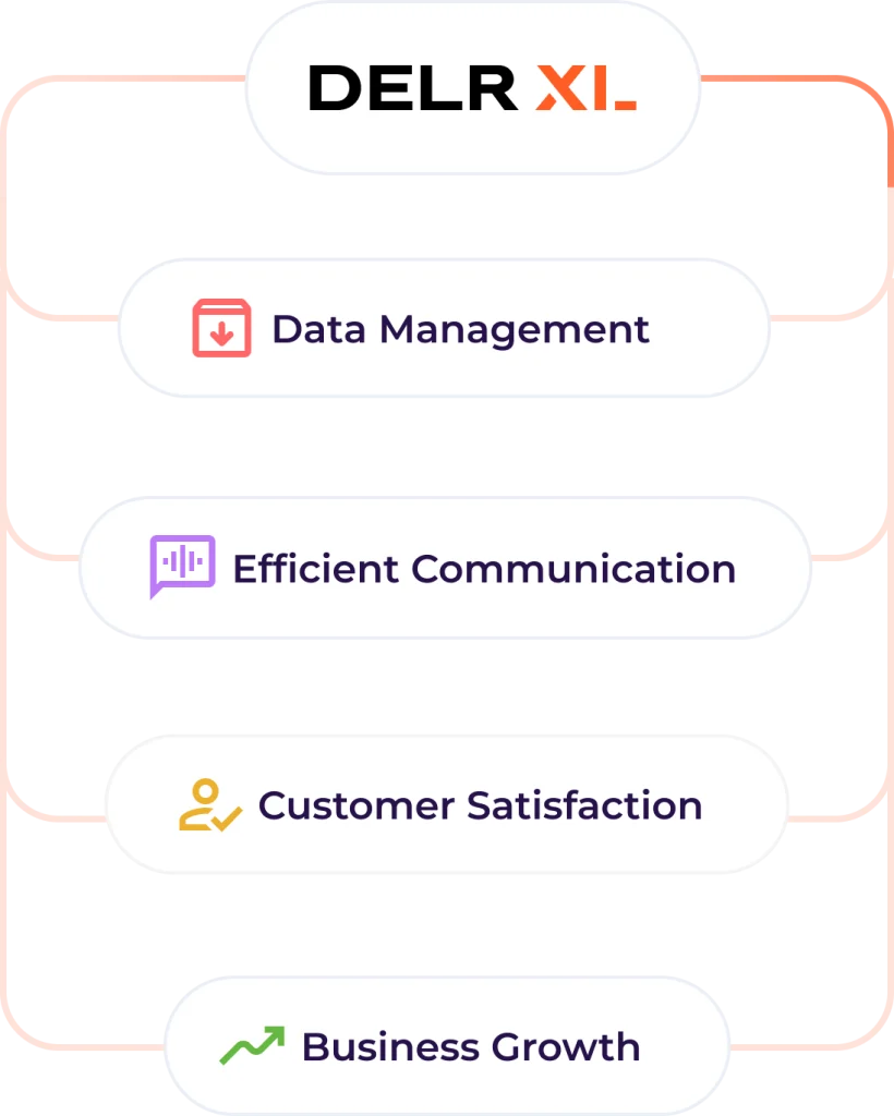 DMS for Auto Dealers | Automotive ERP Software